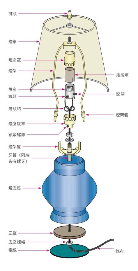 吊燈燈罩怎麼拆